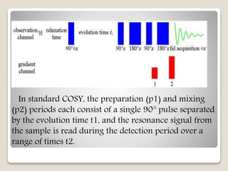 In standard COSY, the preparation (p1) and mixing
(p2) periods each consist of a single 90° pulse separated
by the evolution time t1, and the resonance signal from
the sample is read during the detection period over a
range of times t2.
 