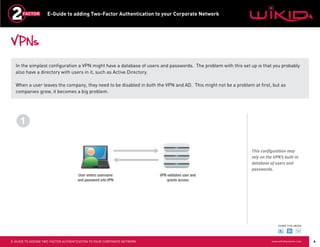 E-Guide to adding Two-Factor Authentication to your Corporate Network




VPNs

  In the simplest configuration a VPN might have a database of users and passwords. The problem with this set up is that you probably
  also have a directory with users in it, such as Active Directory.

  When a user leaves the company, they need to be disabled in both the VPN and AD. This might not be a problem at first, but as
  companies grow, it becomes a big problem.




     1

                                                                                                               This configuration may
                                                                                                               rely on the VPN’s built-in
                                                                                                               database of users and
                                                                                                               passwords.
                                    User enters username                VPN validates user and
                                    and password into VPN                   grants access




                                                                                                                              SHARE THIS eBOOK




E-GUIDE TO ADDING TWO-FACTOR AUTHENTICATION TO YOUR CORPORATE NETWORK                                                     www.wikidsystems.com   4
 