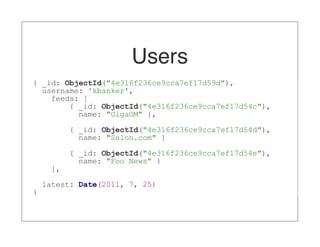 Users
{ _id: ObjectId("4e316f236ce9cca7ef17d59d"),
  username: 'kbanker',
    feeds: [
        { _id: ObjectId("4e316f236ce9cca7ef17d54c"),
          name: "GigaOM" },

          { _id: ObjectId("4e316f236ce9cca7ef17d54d"),
            name: "Salon.com" }

          { _id: ObjectId("4e316f236ce9cca7ef17d54e"),
            name: "Foo News" }
     ],

    latest: Date(2011, 7, 25)
}
 