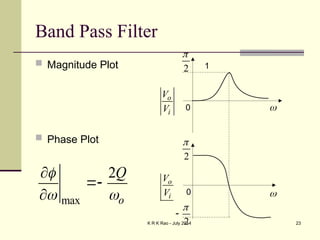 K R K Rao - July 2014 23
Band Pass Filter
 Magnitude Plot
 Phase Plot

2


2

0
0
2


o
i
V
V
o
i
V
V
1
max
2
o
Q

 



 