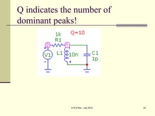 K R K Rao - July 2014 24
Q indicates the number of
dominant peaks!
 