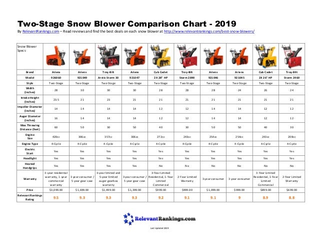 Snow Blower Comparison Chart