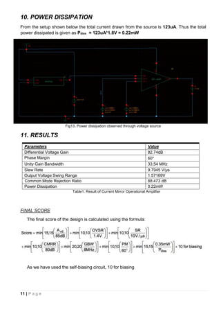 11 | P a g e
10. POWER DISSIPATION
From the setup shown below the total current drawn from the source is 123uA. Thus the total
power dissipated is given as Pdiss = 123uA*1.8V = 0.22mW
Fig13. Power dissipation observed through voltage source
11. RESULTS
Parameters Value
Differential Voltage Gain 82.74dB
Phase Margin 60°
Unity Gain Bandwidth 33.54 MHz
Slew Rate 9.7945 V/μs
Output Voltage Swing Range 1.57169V
Common Mode Rejection Ratio 88.473 dB
Power Dissipation 0.22mW
Table1. Result of Current Mirror Operational Amplifier
FINAL SCORE
The final score of the design is calculated using the formula:
As we have used the self-biasing circuit, 10 for biasing
 