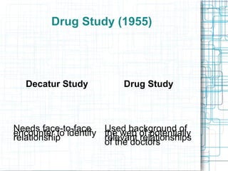 Drug Study (1955)
Decatur Study Drug Study
Needs face-to-faceencounter to identifyrelationship
Used background ofthe web of potentiallyrelevant relationshipsof the doctors
 