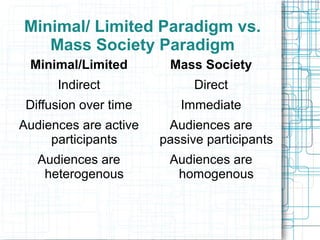 Minimal/ Limited Paradigm vs.
Mass Society Paradigm
Minimal/Limited
Indirect
Diffusion over time
Audiences are active
participants
Audiences are
heterogenous
Mass Society
Direct
Immediate
Audiences are
passive participants
Audiences are
homogenous
 