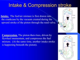 Intake & Compression stroke
Intake. The fuel/air mixture is first drawn into
the crankcase by the vacuum created during the
upward stroke of the piston through the reed valve.
Compression. The piston then rises, driven by
flywheel momentum, and compresses the fuel
mixture. (At the same time, another intake stroke
is happening beneath the piston).