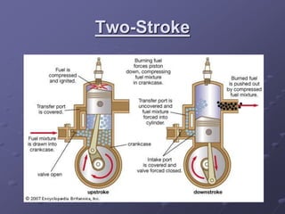 Two-Stroke Engines.ppt