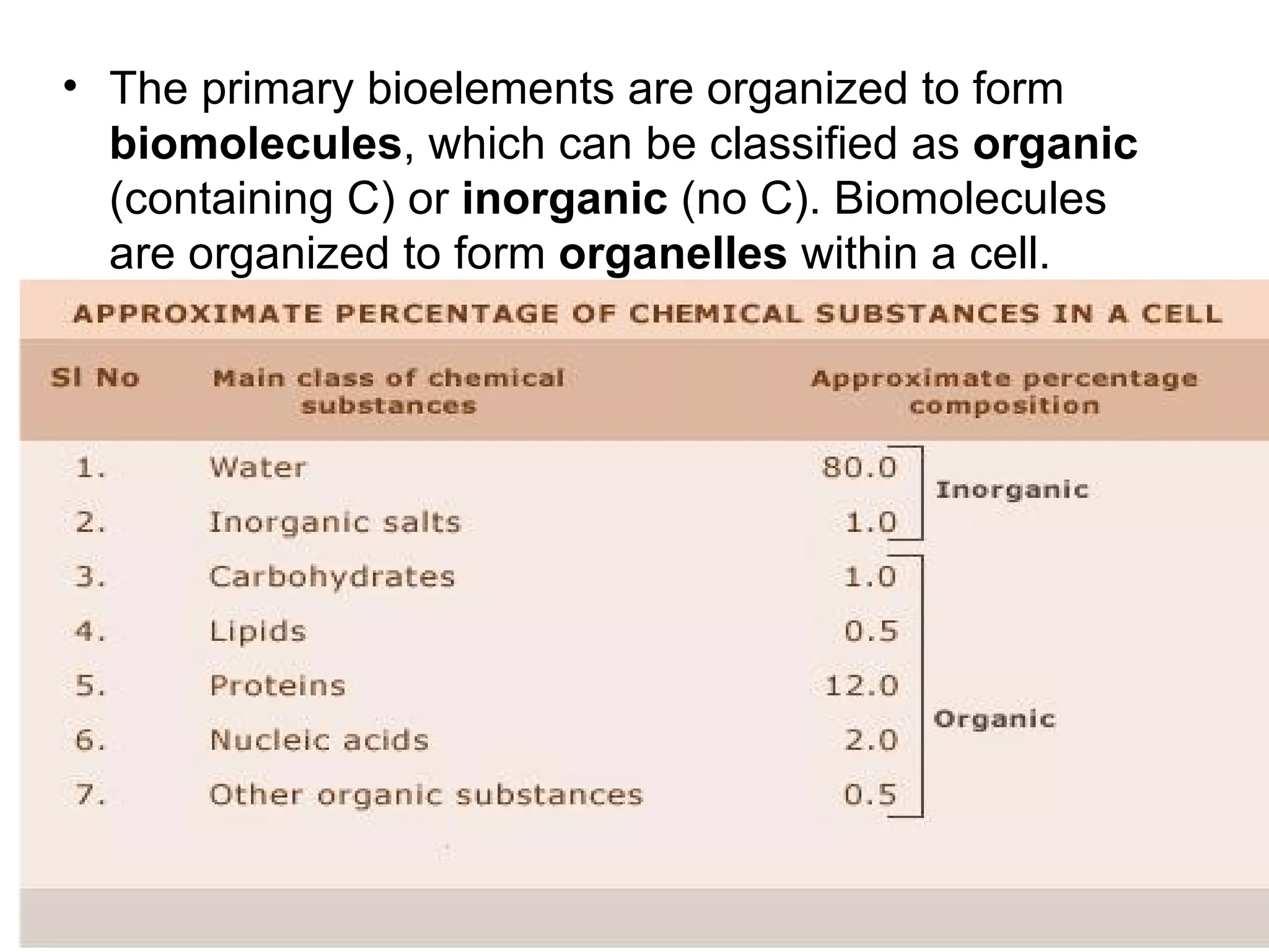 • The primary bioelements are organized to form
  biomolecules, which can be classified as organic
  (containing C) or inorganic (no C). Biomolecules
  are organized to form organelles within a cell.
 