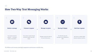 03
How Two-Way Text Messaging Works
1
Initiate a message
Your business texts the
customer — a reminder,
update, or promotion.
2
Customer response
The customer replies through
the same number they were
texted.
3
Message reception
Dialinger receives the SMS via
its cloud infrastructure.
4
Routing & display
The SMS API routes the
message to your dashboard or
CRM.
5
Real-time response
Your team or chatbot replies
instantly, keeping it seamless.
This efficient cycle increases meaningful engagement and decreases resolution time.
04
DIALINGER · TWO-WAY SMS
 
