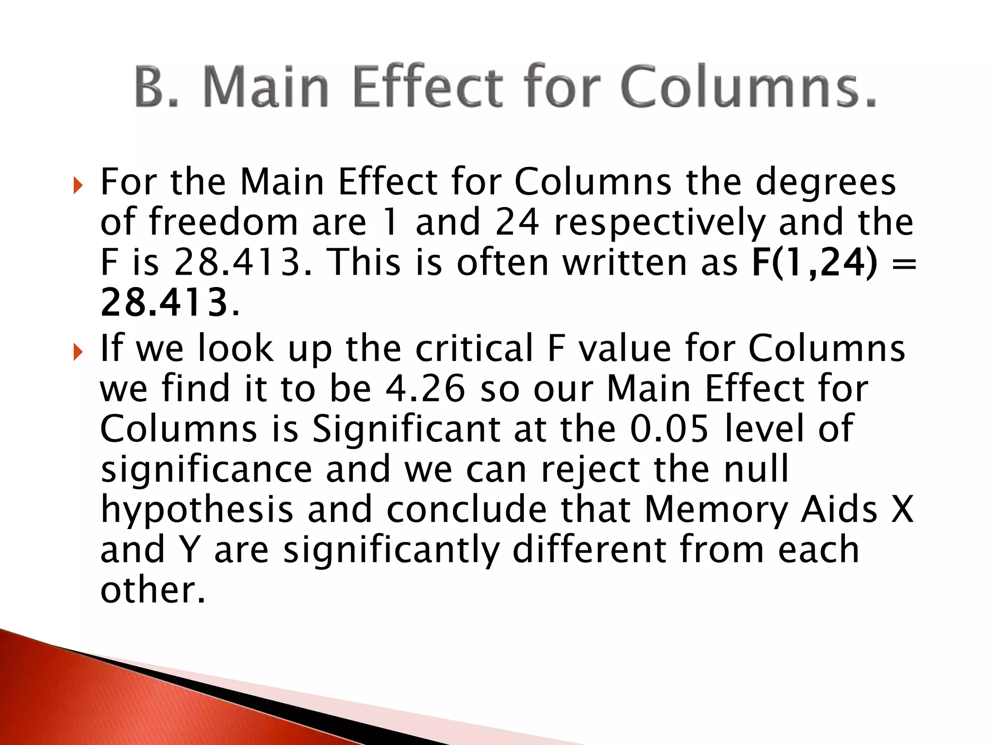  For the Main Effect for Columns the degrees
of freedom are 1 and 24 respectively and the
F is 28.413. This is often written as F(1,24) =
28.413.
 If we look up the critical F value for Columns
we find it to be 4.26 so our Main Effect for
Columns is Significant at the 0.05 level of
significance and we can reject the null
hypothesis and conclude that Memory Aids X
and Y are significantly different from each
other.
 