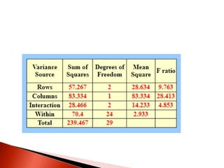 Two way analysis of variance (anova) | PPTX