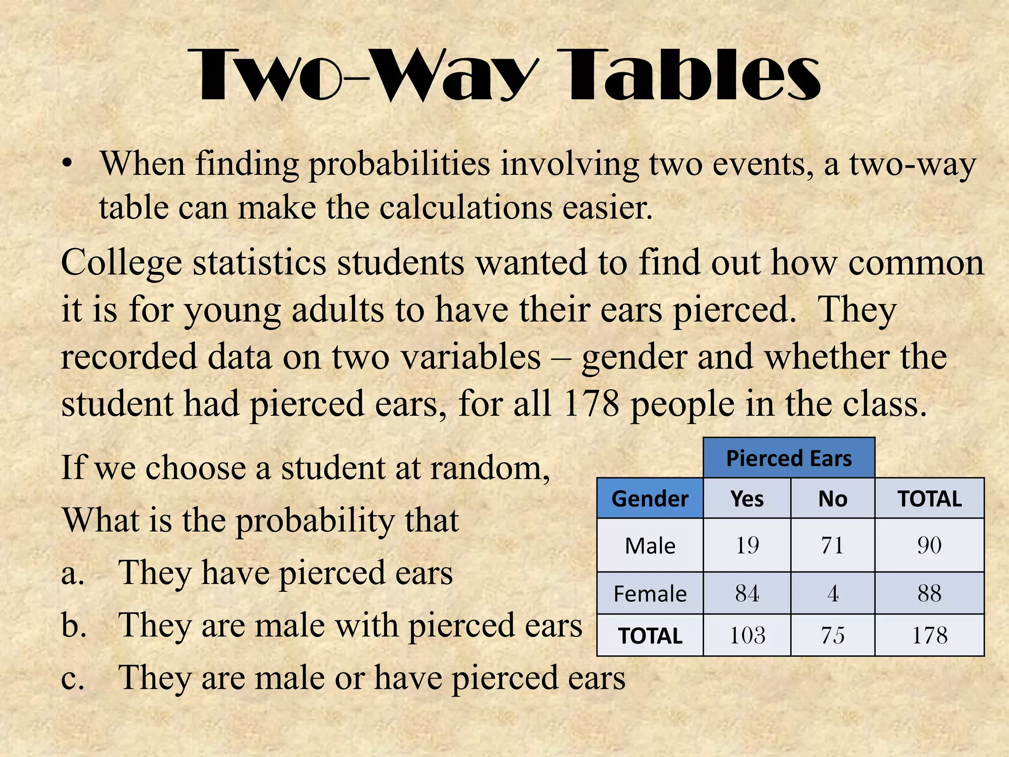 Two-Way Tables
• When finding probabilities involving two events, a two-way
table can make the calculations easier.
College statistics students wanted to find out how common
it is for young adults to have their ears pierced. They
recorded data on two variables – gender and whether the
student had pierced ears, for all 178 people in the class.
If we choose a student at random,
Gender
What is the probability that
Male
a. They have pierced ears
Female
b. They are male with pierced ears TOTAL
c. They are male or have pierced ears
Pierced Ears
Yes
No
TOTAL
19
71
90
84
4
88
103
75
178