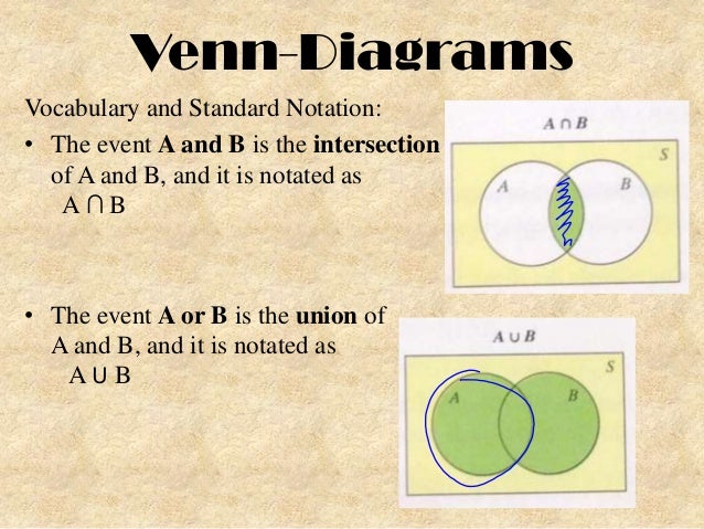 two way tables venn diagrams venn diagram for aub