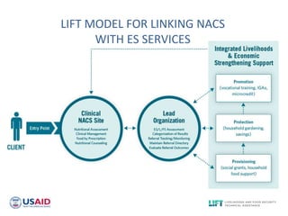 LIFT MODEL FOR LINKING NACS
      WITH ES SERVICES
 