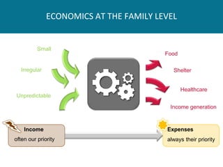 ECONOMICS AT THE FAMILY LEVEL


          Small
                                        Food

  Irregular                               Shelter


                                               Healthcare
Unpredictable

                                         Income generation



    Income                              Expenses
often our priority                      always their priority
 