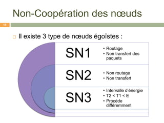 Non-Coopération des nœuds
 Il existe 3 type de nœuds égoïstes :
10
SN1
SN2
SN3
• Routage
• Non transfert des
paquets
• Non routage
• Non transfert
• Intervalle d’énergie
• T2 < T1 < E
• Procède
différemment
 