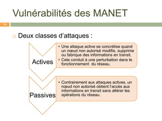 Vulnérabilités des MANET
 Deux classes d’attaques :
14
Actives
• Une attaque active se concrétise quand
un nœud non autorisé modifie, supprime
ou fabrique des informations en transit.
• Cela conduit à une perturbation dans le
fonctionnement du réseau.
Passives
• Contrairement aux attaques actives, un
nœud non autorisé obtient l’accès aux
informations en transit sans altérer les
opérations du réseau.
 