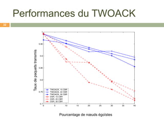 Performances du TWOACK
Pourcentage de nœuds égoïstes
Tauxdepaquetstransmis
32
 