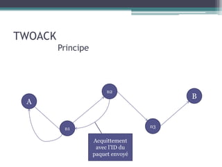 A 
n1 
n2 
B 
n3 
Acquittement 
avec l’ID du 
paquet envoyé 
TWOACK 
Principe 
 