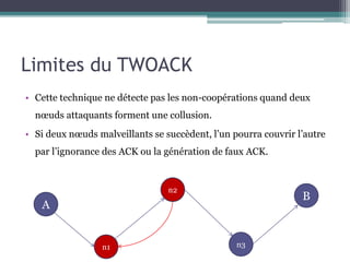 Limites du TWOACK 
• Cette technique ne détecte pas les non-coopérations quand deux 
noeuds attaquants forment une collusion. 
• Si deux noeuds malveillants se succèdent, l’un pourra couvrir l’autre 
par l’ignorance des ACK ou la génération de faux ACK. 
B 
n2 
n3 
A 
n1 
 