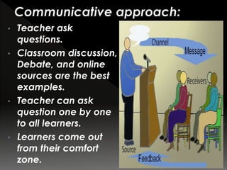 • Teacher ask
questions.
• Classroom discussion,
Debate, and online
sources are the best
examples.
• Teacher can ask
question one by one
to all learners.
• Learners come out
from their comfort
zone.
 