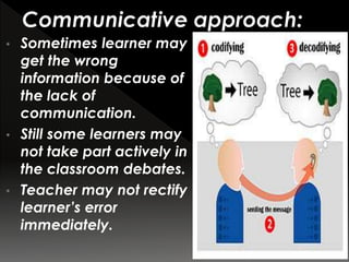 • Sometimes learner may
get the wrong
information because of
the lack of
communication.
• Still some learners may
not take part actively in
the classroom debates.
• Teacher may not rectify
learner’s error
immediately.
 