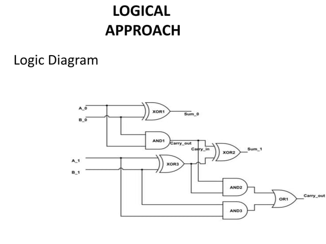 Two Bit Adder