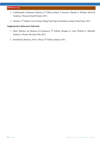 30 | P a g e C h a p t e r 2 : F r e q u e n c y T a b l e
[References]
1. Fundamentals of Business Statistics, 6th
Edition, Dennis J. Sweeney, Thomas A. William, David R.
Anderson, Thomson South Western, 2013.
2. Statistics, 3rd
Edition, Lau Too Kya, Phang Yook Ngor & Zainudin Awang, Oxford Fajar, 2015
Supplementary References Materials:
1. Basic Statistics for Business & Economics, 8th
Edition, Douglas A. Lind, William G. Marchall,
Samuel A. Wetern, Mc Graw Hill, 2012.
2. Introductory Statistics, Neil A. Weiss, 8th
Edition, Pearson, 2011.
 
