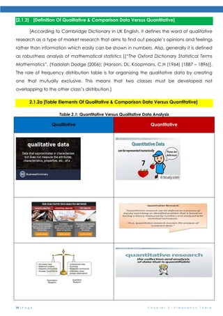 20 | P a g e C h a p t e r 2 : F r e q u e n c y T a b l e
[2.1.2] [Definition Of Qualitative & Comparison Data Versus Quantitative]
[According to Cambridge Dictionary in UK English, it defines the word of qualitative
research as a type of market research that aims to find out people’s opinions and feelings
rather than information which easily can be shown in numbers. Also, generally it is defined
as robustness analysis of mathematical statistics [(“The Oxford Dictionary Statistical Terms
Mathematics”, (Yadolah Dodge (2006); (Hanson, DL, Koopmans, C.H (1964) (1887 – 1896)].
The role of frequency distribution table is for organizing the qualitative data by creating
one that mutually exclusive. This means that two classes must be developed not
overlapping to the other class’s distribution.]
2.1.2a [Table Elements Of Qualitative & Comparison Data Versus Quantitative]
Table 2.1: Quantitative Versus Qualitative Data Analysis
Qualitative Quantitative
 