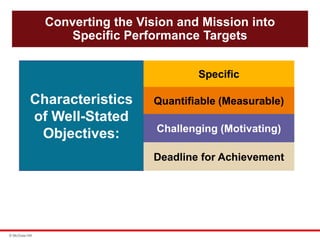 © McGraw Hill
Converting the Vision and Mission into
Specific Performance Targets
Characteristics
of Well-Stated
Objectives:
Specific
Quantifiable (Measurable)
Challenging (Motivating)
Deadline for Achievement
 