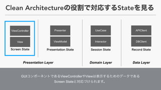Presenter
ViewModel
APIClient
DBClient
Presentation Layer Domain Layer Data Layer
GUI ViewController View  
Screen State
View
ViewController
Clean Architecture State
UseCase
Interactor
 