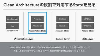 Presenter
ViewModel
APIClient
DBClient
Presentation Layer Domain Layer Data Layer
View UseCase Presenter/ViewModel  
Presentation State
View
ViewController
Clean Architecture State
UseCase
Interactor
 