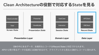 Presenter
ViewModel
APIClient
DBClient
Presentation Layer Domain Layer Data Layer
DB Record State  
API DB DB
View
ViewController
Clean Architecture State
UseCase
Interactor
 