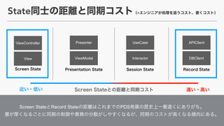 State =
Presenter
ViewModel
APIClient
DBClientView
ViewController UseCase
Interactor
Screen State Record State PDS  
 