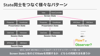 Presenter ViewModel
UseCase Interactor
APIClient DBClient
MVC, MVP, MVVM GUI  
Screen State State
View ViewController
UseCase Interactor
APIClient DBClient
Presenter ViewModel
 
State
 