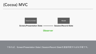 Screen/Presentation State Session/Record State
ModelView(Controller)
(Cocoa) MVC
 