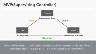 Twitter  
Presentation State Screen State
MVP(Supervising Controller)
View Model
Presenter
 