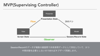 Session/Record  
MVP(Supervising Controller)
View Model
Presenter
 