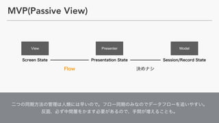  
MVP(Passive View)
View ModelPresenter
 