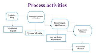Twe Comp TWO COMP 303&260 database design analysis.pptx