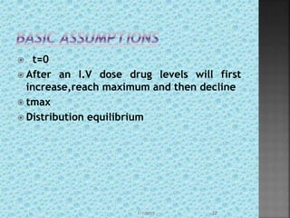  t=0
 After an I.V dose drug levels will first
increase,reach maximum and then decline
 tmax
 Distribution equilibrium
1/1/2015 22
 