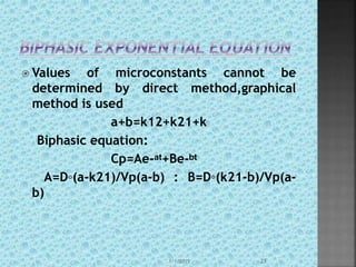  Values of microconstants cannot be
determined by direct method,graphical
method is used
a+b=k12+k21+k
Biphasic equation:
Cp=Ae-ᵃᵗ+Be-ᵇᵗ
A=D◦(a-k21)/Vp(a-b) : B=D◦(k21-b)/Vp(a-
b)
1/1/2015 23
 