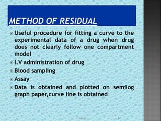  Useful procedure for fitting a curve to the
experimental data of a drug when drug
does not clearly follow one compartment
model
 I.V administration of drug
 Blood sampling
 Assay
 Data is obtained and plotted on semilog
graph paper,curve line is obtained
1/1/2015 24
 
