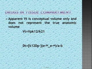  Apparent Vt is conceptual volume only and
does not represent the true anatomic
volume
Vt=Vpk12/k21
Dt=[k12Dp◦](e-ᵇᵗ_e-ᵃᵗ)/a-b
1/1/2015 42
 