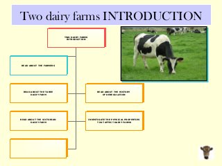 Two dairy farms INTRODUCTION
TWO DAIRY FARMS
INTRODUCTION
TWO DAIRY FARMS
INTRODUCTION
READ ABOUT THE TAREE
DAIRY FARM
READ ABOUT THE TAREE
DAIRY FARM
READ ABOUT THE HISTORY
OF DEREGULATION
READ ABOUT THE HISTORY
OF DEREGULATION
READ ABOUT THE VICTORIAN
DAIRY FARM
READ ABOUT THE VICTORIAN
DAIRY FARM
INVESTIGATE THE PHYSICAL PROPERTIES
THAT AFFECT DAIRY FARMS
INVESTIGATE THE PHYSICAL PROPERTIES
THAT AFFECT DAIRY FARMS
READ ABOUT THE FARMERS
READ ABOUT THE FARMERS
 