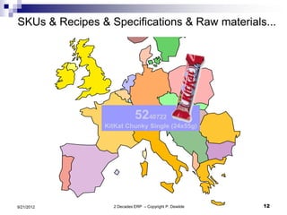 SKUs & Recipes & Specifications & Raw materials...




                            5240722
                KitKat Chunky Single (24x55g)




9/21/2012         2 Decades ERP – Copyright P. Dewilde   12
 
