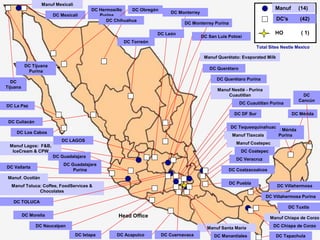 Manuf Mexicali
                                          DC Hermosillo   DC Obregón                                                          Manuf      (14)
                                                                           DC Monterrey
                        DC Mexicali          Purina
                                                DC Chihuahua                                                                  DC’s        (42)
                                                                                 DC Monterrey Purina

                                                                     DC León                                                  HO            ( 1)
                                                                                          DC San Luis Potosí
                                                      DC Torreón
                                                                                                                     Total Sites Nestle Mexico

                                                                                           Manuf Querétato: Evaporated Milk
           DC Tijuana
                                                                                               DC Querétaro
            Purina
                                                                                                  DC Querétaro Purina
  DC
Tijuana
                                                                                                  Manuf Nestlé - Purina
                                                                                                      Cuautitlan                           DC
                                                                                                                                         Cancún
                                                                                                              DC Cuautitlan Purina
DC La Paz
                                                                                                         DC DF Sur                    DC Mérida
 DC Culiacán
                                                                                                        DC Tequesquinahuac
                                                                                                                         DC Mérida
     DC Los Cabos
                                                                                                        Manuf Tlaxcala     Purina
                           DC LAGOS
                                                                                                          Manuf Coatepec
 Manuf Lagos: F&B,
  IceCream & CPW                                                                                              DC Coatepec
                        DC Guadalajara
                                                                                                          DC Veracruz
                            DC Guadalajara
DC Vallarta
                                Purina                                                                 DC Coatzacoalcos
 Manuf. Ocotlán
                                                                                                       DC Puebla
  Manuf Toluca: Coffee, FoodServices &                                                                                         DC Villahermosa
              Chocolates
                                                                                                                          DC Villahermosa Purina
   DC TOLUCA
                                                                                                                                     DC Tuxtla
          DC Morelia                                Head Office                                                             Manuf Chiapa de Corzo
              DC Naucalpan                                                                                                   DC Chiapa de Corzo
      9/21/2012                                        2 Decades ERP – Copyright P. Dewilde
                                                                                              Manuf Santa María
                                                                                                                                       15
                                   DC Ixtapa       DC Acapulco       DC Cuernavaca               DC Manantiales               DC Tapachula
 