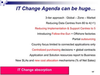 IT Change Agenda can be huge…
                                    3-tier approach : Global – Zone – Market
                                     Reducing Data Centres from 80 to 4(+1)
                           Reducing Implementation & Support Centres to 5
                             Introducing Follow-the-Sun + Offshore factories
                                                          Partial outsourcing
                         Country focus limited to connected applications only
                         Centralized purchasing decisions + global contracts
                       Application and Solution resources report to Business
            New SLAs and new cost allocation mechanisms (% of Net Sales)


             IT Change absorptionCopyright P. Dewilde
                          2 Decades ERP –                                17
9/21/2012
 