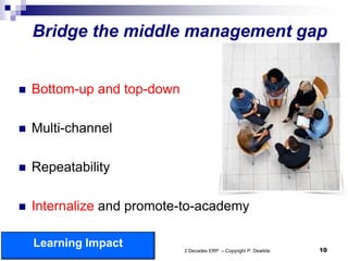 Bridge the middle management gap


   Bottom-up and top-down

   Multi-channel

   Repeatability

   Internalize and promote-to-academy

     Learning Impact         2 Decades ERP – Copyright P. Dewilde   10
9/21/2012
 