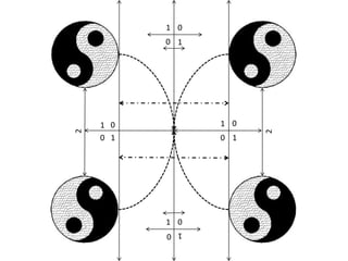 1 0
          0 1




    1 0           1 0
2




                        2
    0 1           0 1




          1 0
              1
          0
 